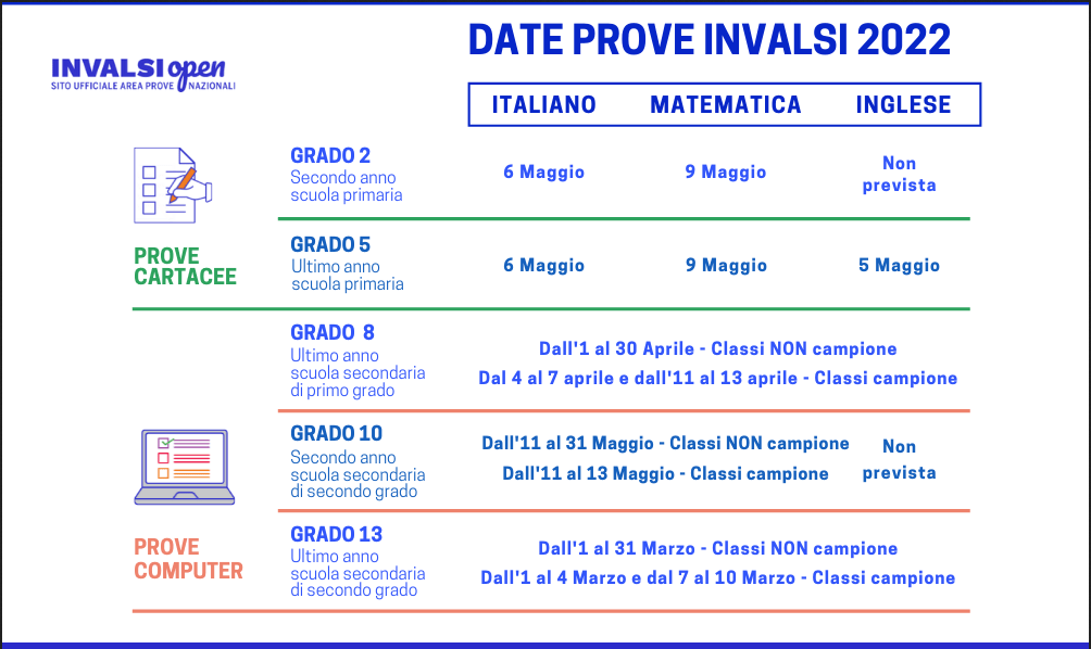 Più INVALSI. 2 Matematica. Per la Scuola elementare - AA.VV.