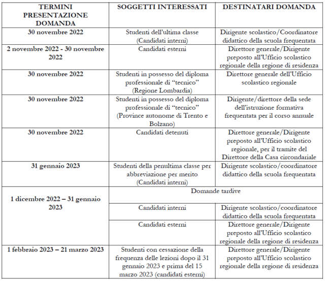 Maturità 2023, entro il 30 novembre le domande di candidati interni ed