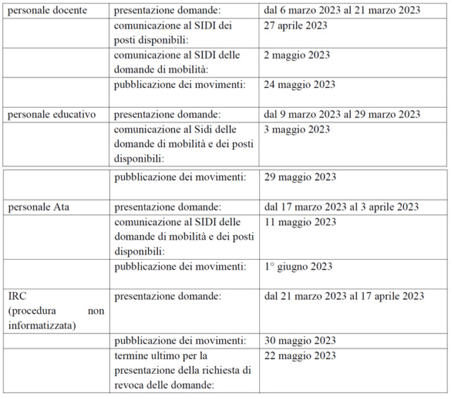 Mobilità 2023/24, Rinunce E Revoche Delle Domande Presentate - Notizie ...