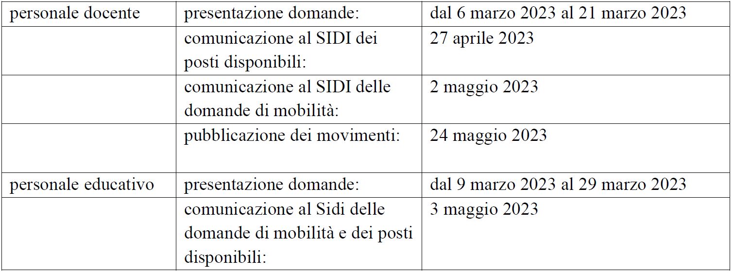 Mobilità Scuola 2023/24, La Circolare Di Trasmissione Delle Ordinanze ...