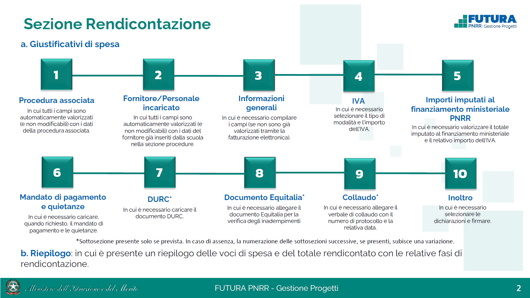 Finanziamenti PNRR, Ecco La Guida Per La Rendicontazione Dei Progetti ...